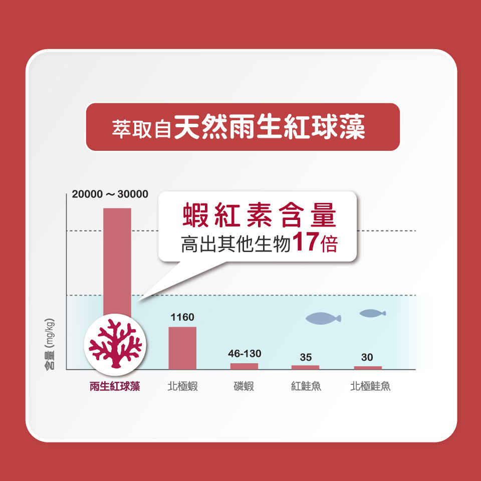 高品質蝦紅素的好處