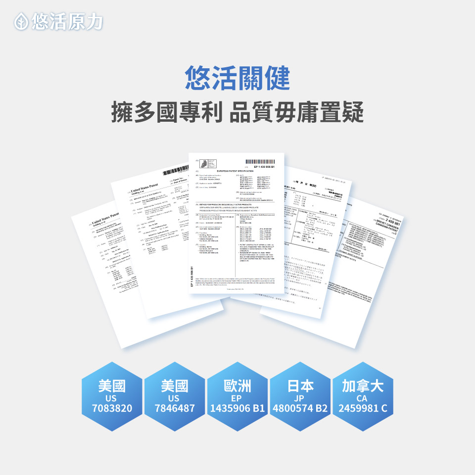 悠活關鍵 擁多國專利 品質毋庸質疑