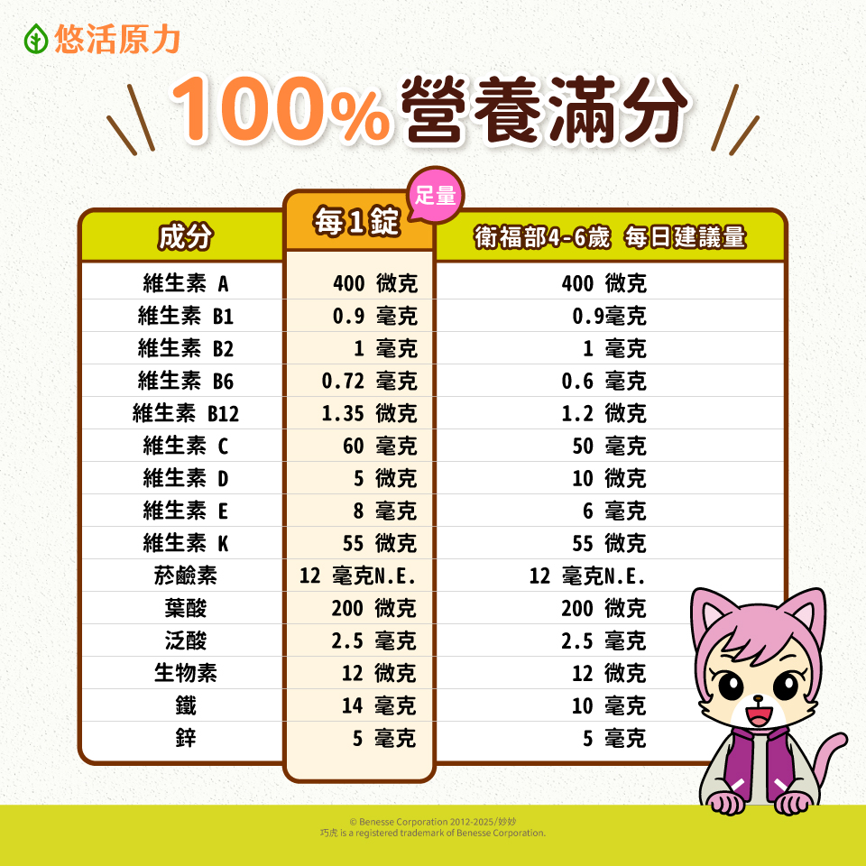 100%足量添加
