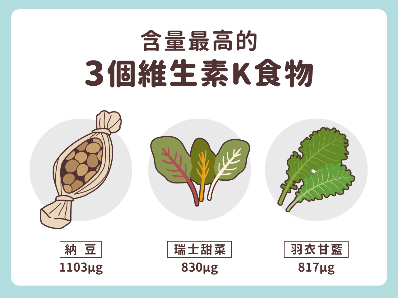 含量最高的3個維生素K食物：納豆、瑞士甜菜、羽衣甘藍
