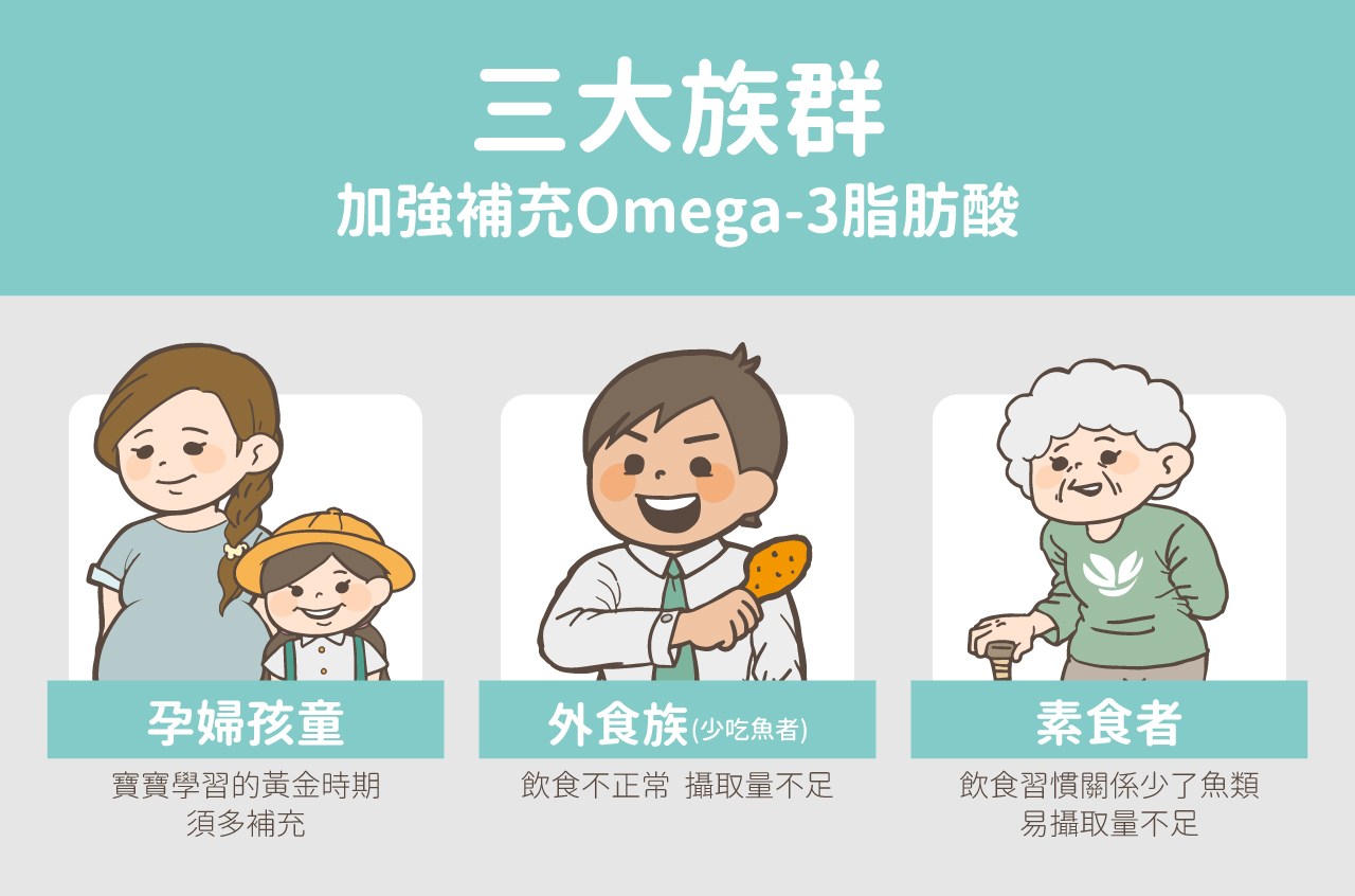 三大族群 加强補充Omega-3脂肪酸：孕婦孩童、外食族、素食者