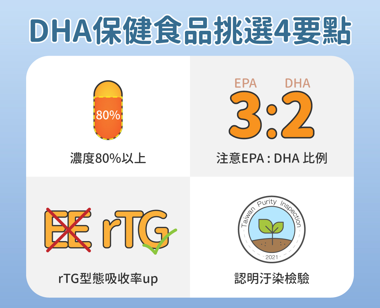 DHA是什麼？EPA與DHA怎麼吃？DHA來源挑選、吃法功效一次看 YohoPower 